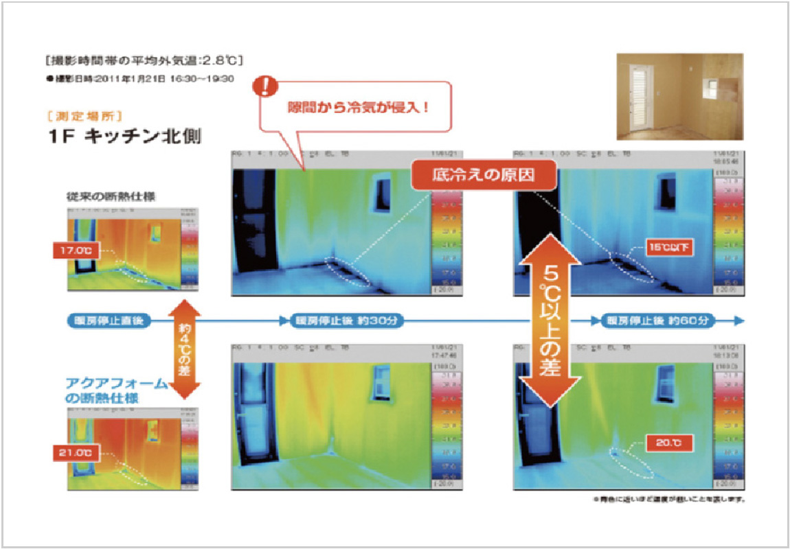 ウレタン発泡断熱材