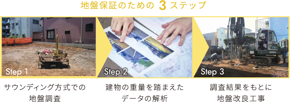 【安心の地盤保証20年】